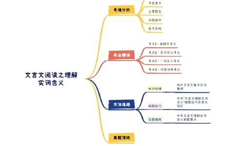 专题01：文言文阅读之理解实词含义(讲义）解析版_中考复习资料_语数英物化_1语文中考复习_2026年中考复习（更新中）_备战2026年中考语文一轮复习之古诗文专题（全国通用）
