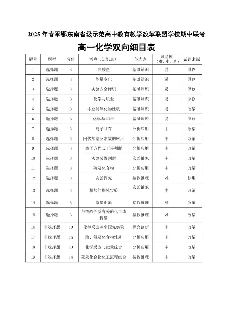 高一化学双向细目表20250320_2025年04月试卷_0419湖北省鄂东南省级示范高中教育教学改革联盟学校2024-2025学年高一下学期期中联考