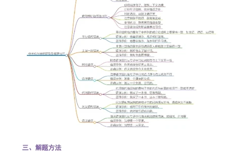 专题05病句辨析-2024年中考语文一轮复习知识点全覆盖+考查趋势+思维导图+复习要点+解题方法_中考复习资料_语数英物化_1语文中考复习_2024年中考资料_一轮复习资料