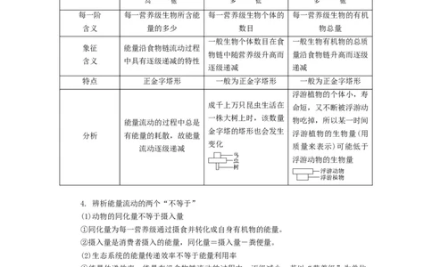 重难点15种群、群落以及生态系统（原卷版）_通用版（老高考）复习资料_2023年复习资料_专项复习_2023年高考生物热点&middot;重点&middot;难点专练（全国通用）
