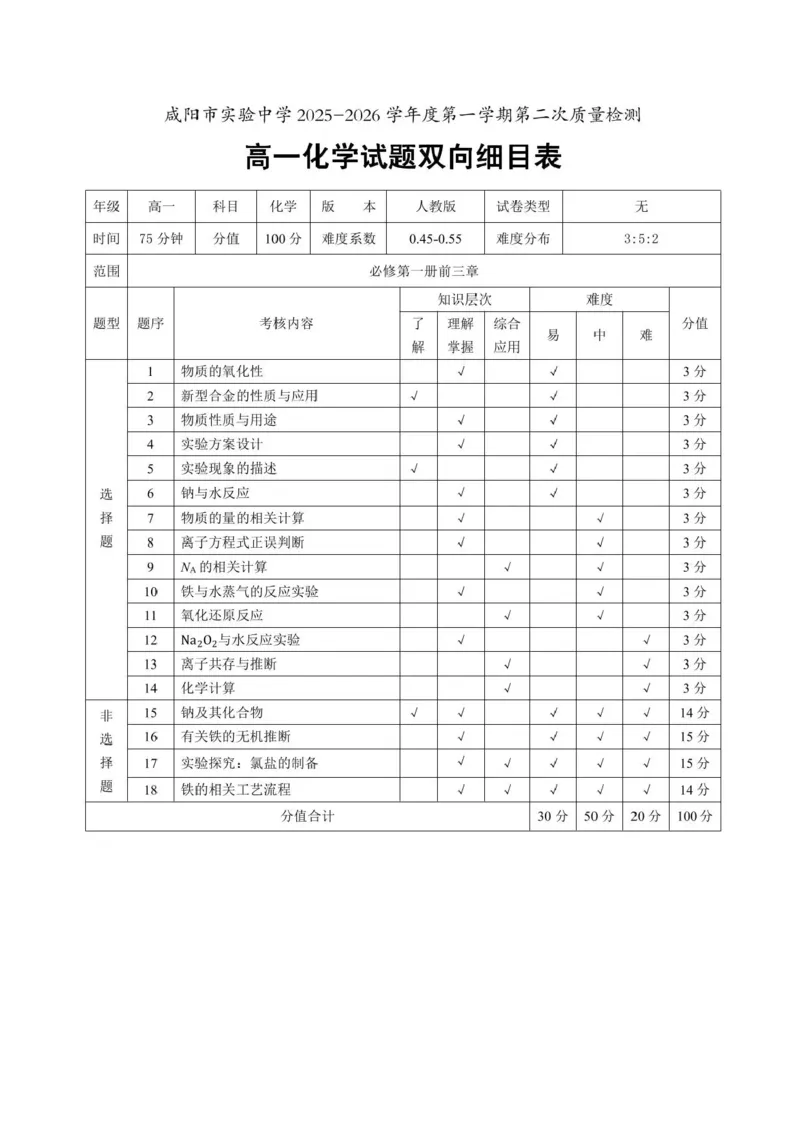 陕西省咸阳市实验中学2025-2026学年高一上学期第二次质量检测化学试卷含答案_2025年12月高一试卷_251208陕西省咸阳市实验中学2025-2026学年高一上学期第二次质量检测（全）