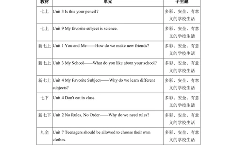 2026年中考英语专题复习（人教版）主题二多彩、安全、有意义的学校生活学案（含答案）_中考复习资料_语数英物化_3英语中考复习_2026年中考复习（更新中）