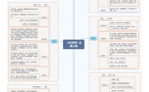 4.《水浒传》主要人物_中考复习资料_语数英物化_1语文中考复习_2026年中考复习（更新中）_2026年中考语文一轮复习讲练测（全国通用）
