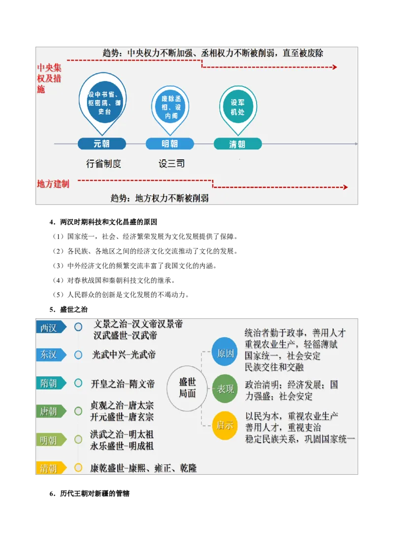重难点02统一多民族国家的建立和巩固、政权分立与民族交融（原卷版）_8历史中考复习_2023年中考复习资料_专项复习_冲刺中考2023年历史时事热点抢分集训+重难点抢分攻略