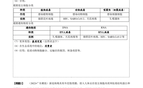 题型2细胞的结构与功能观（题型归纳）（原卷版）_新高考复习资料_2023年新高考复习资料_二轮复习_技巧点拨备战2023年高考生物二轮题型复习讲解286731240