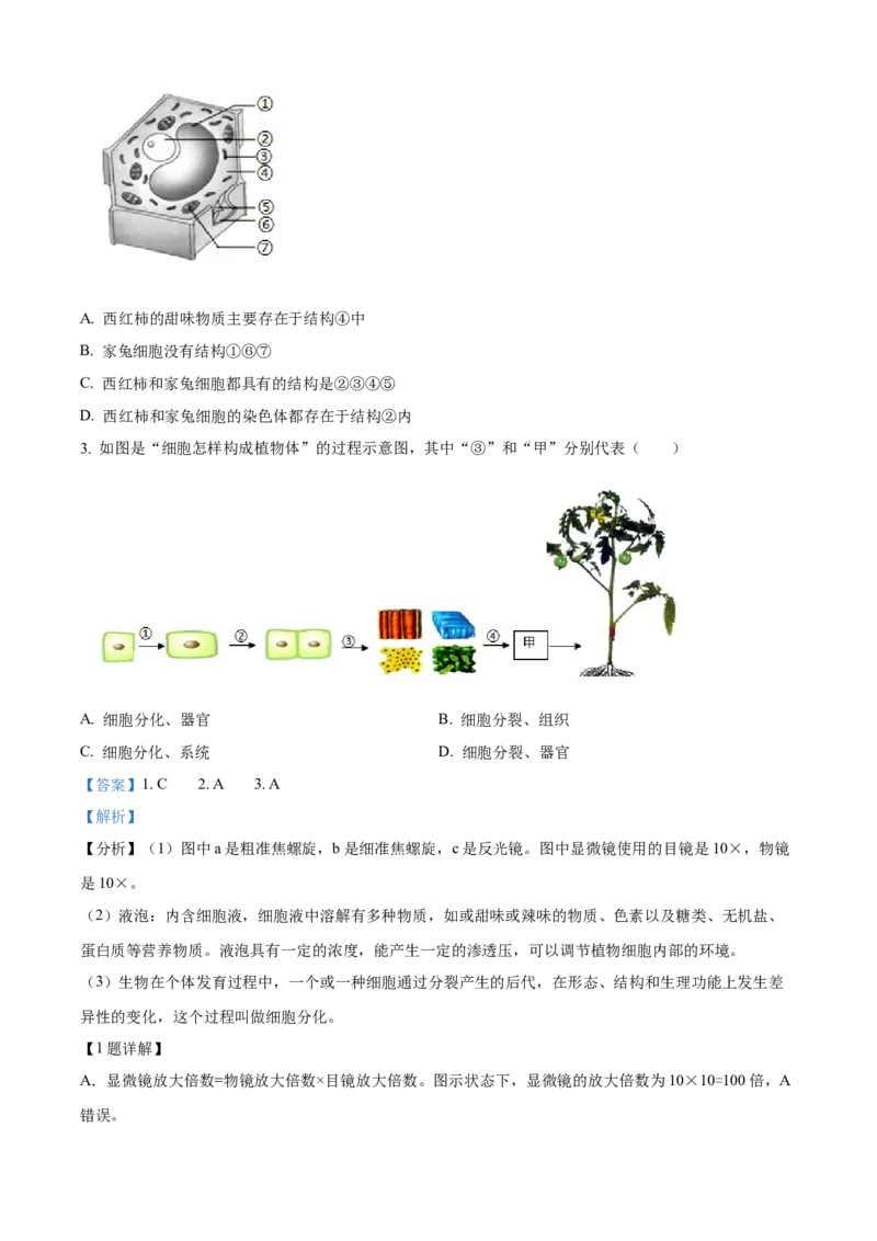 精品解析：2024年山东省临沂市中考生物真题（解析版）_new_6生物中考复习_2025中考复习资料_中考真题（近三年）_2024年生物中考真题