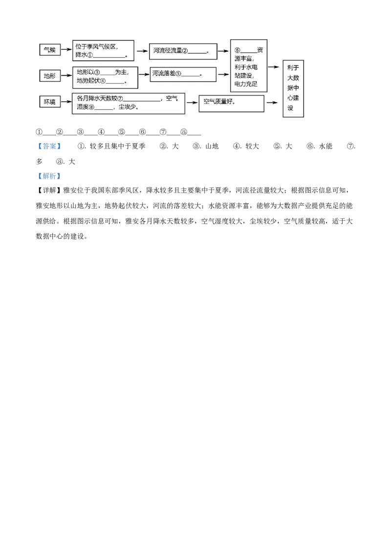 精品解析：2023年四川省雅安市中考地理真题（解析版）_new_7地理中考复习_2025中考复习资料_中考真题（近三年）_2023中考地理真题