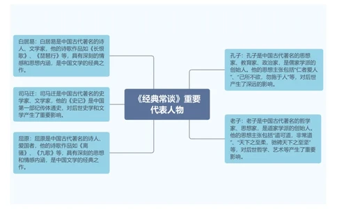 4.《经典常谈》重要代表人物_中考复习资料_语数英物化_1语文中考复习_2026年中考复习（更新中）_2026年中考语文一轮复习讲练测（全国通用）