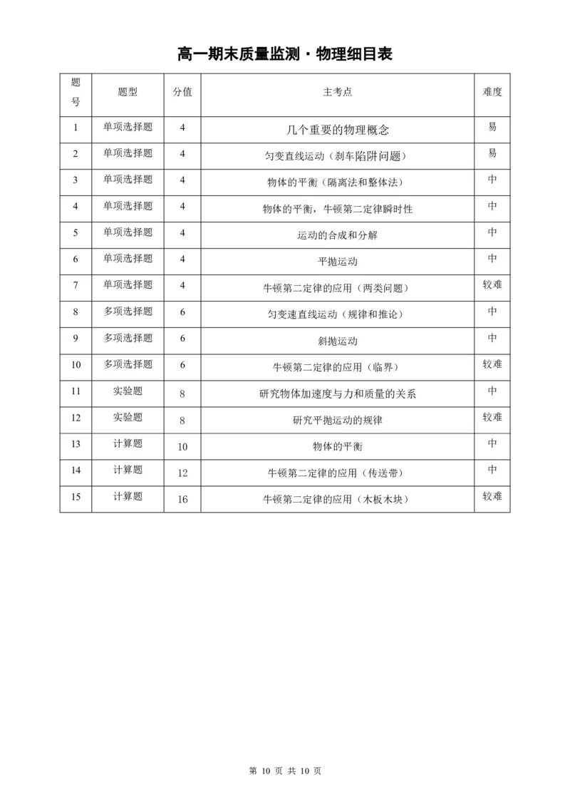 高一物理答案_2026年02月高一试卷_260203辽宁省点石联考2028届高一期末质量监测（全）