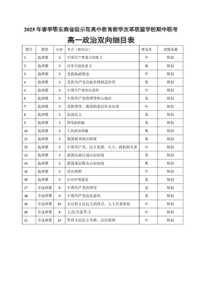高一政治双向细目表20250322_2025年04月试卷_0419湖北省鄂东南省级示范高中教育教学改革联盟学校2024-2025学年高一下学期期中联考