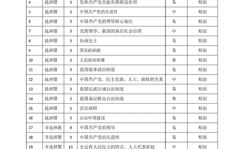 高一政治双向细目表20250322_2025年04月试卷_0419湖北省鄂东南省级示范高中教育教学改革联盟学校2024-2025学年高一下学期期中联考