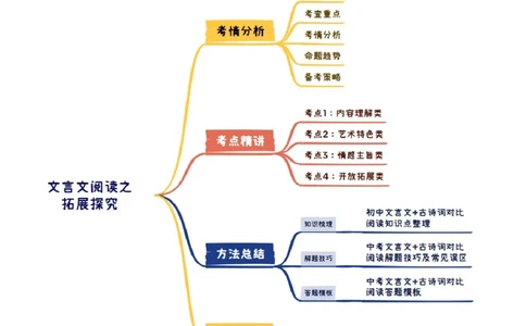 专题10：文言文阅读之文言文+古诗词对比阅读(讲义）解析版_中考复习资料_语数英物化_1语文中考复习_2026年中考复习（更新中）_备战2026年中考语文一轮复习之古诗文专题（全国通用）