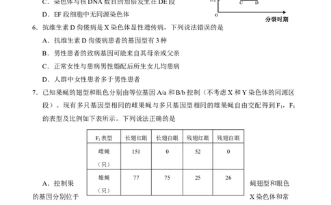 （教研室提供）山东省威海市2023-2024学年高一下学期期末考试生物试题_2024年08月试卷_0815山东省威海市2023-2024学年高一学期期末考试