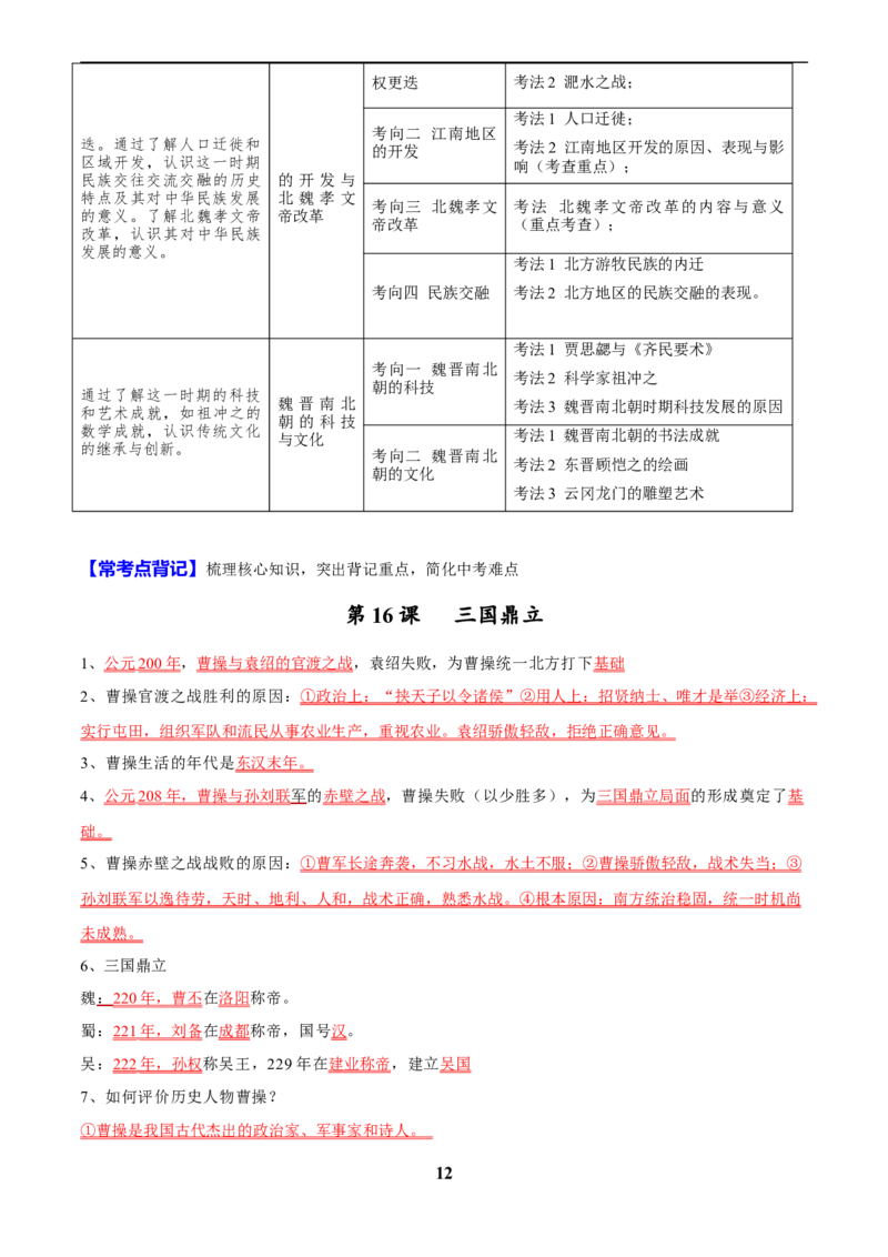主题14常考点一句话背记(中国古代史)_中考历史资料合集_中考历史专题复习讲义资料（可下载打印）