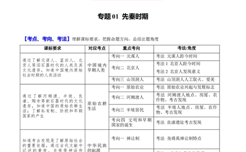 主题14常考点一句话背记(中国古代史)_中考历史资料合集_中考历史专题复习讲义资料（可下载打印）