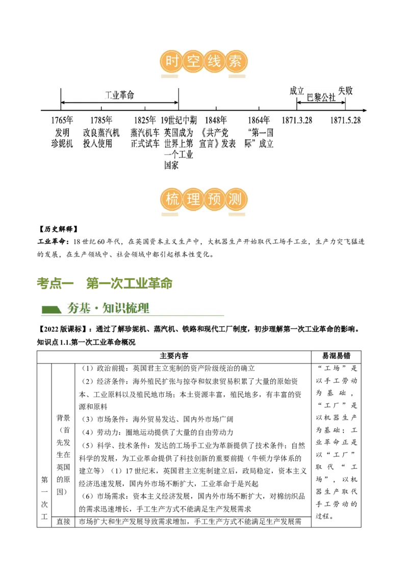 （讲义）专题22工业革命和国际共产主义运动的兴起（原卷版）_8历史中考复习_2024年中考复习资料_一轮复习资料_完课件+讲义+练习2024年中考历史一轮复习讲练测（全国通用）