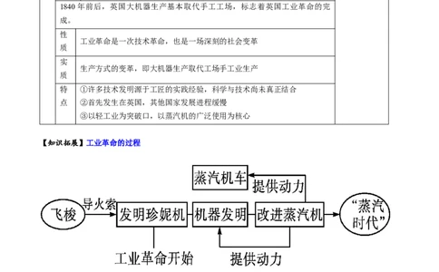（讲义）专题22工业革命和国际共产主义运动的兴起（原卷版）_8历史中考复习_2024年中考复习资料_一轮复习资料_完课件+讲义+练习2024年中考历史一轮复习讲练测（全国通用）