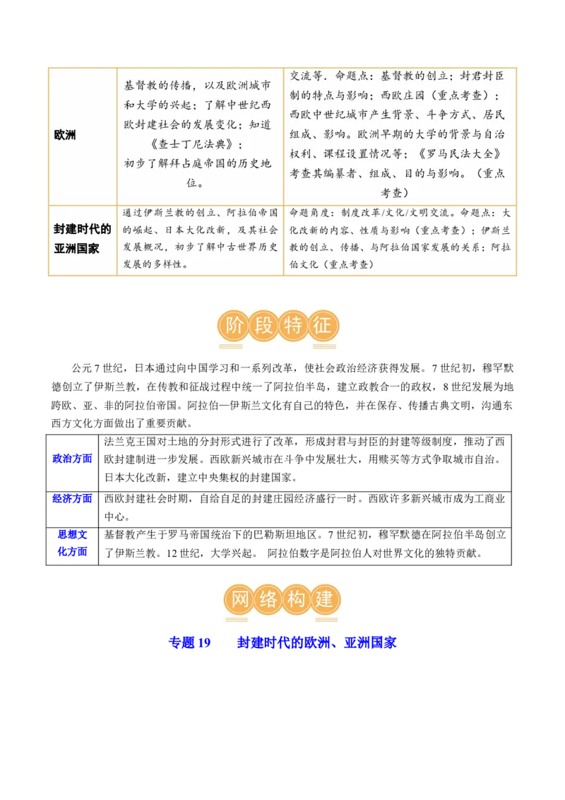 （讲义）专题19封建时代的欧洲、亚洲国家修改版（原卷版）_8历史中考复习_2024年中考复习资料_一轮复习资料_完课件+讲义+练习2024年中考历史一轮复习讲练测（全国通用）