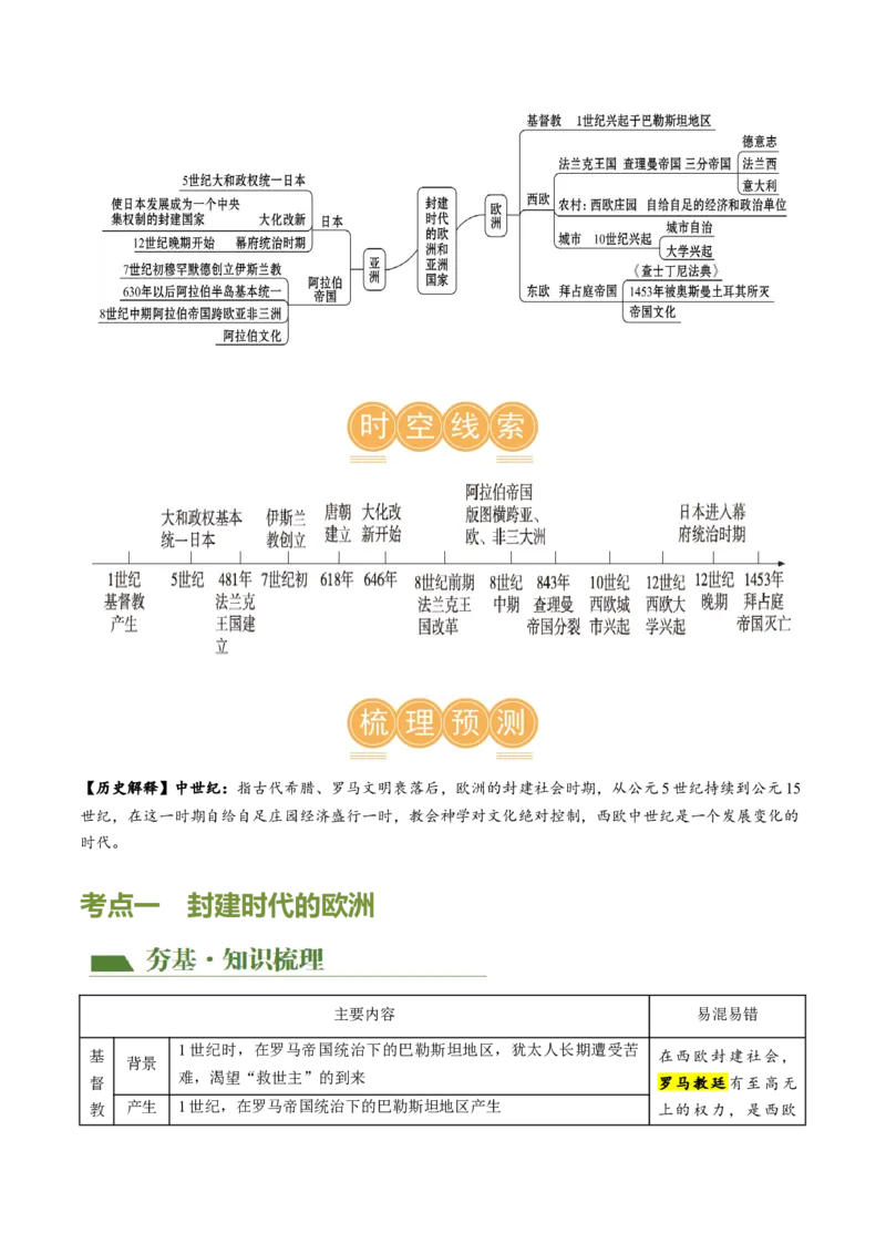 （讲义）专题19封建时代的欧洲、亚洲国家修改版（原卷版）_8历史中考复习_2024年中考复习资料_一轮复习资料_完课件+讲义+练习2024年中考历史一轮复习讲练测（全国通用）