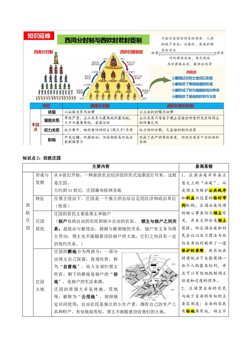 （讲义）专题19封建时代的欧洲、亚洲国家修改版（原卷版）_8历史中考复习_2024年中考复习资料_一轮复习资料_完课件+讲义+练习2024年中考历史一轮复习讲练测（全国通用）