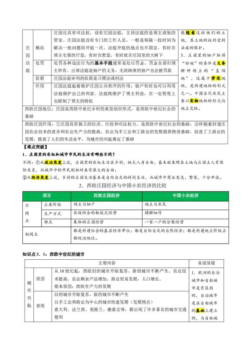 （讲义）专题19封建时代的欧洲、亚洲国家修改版（原卷版）_8历史中考复习_2024年中考复习资料_一轮复习资料_完课件+讲义+练习2024年中考历史一轮复习讲练测（全国通用）