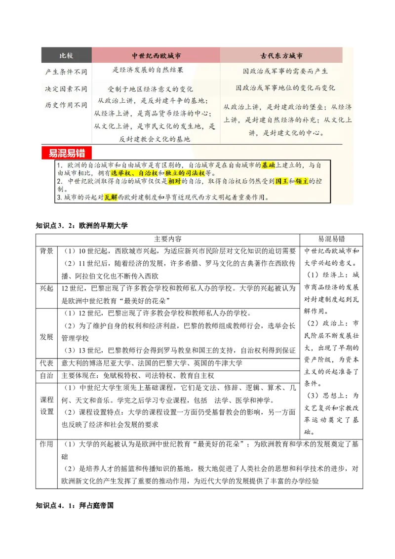 （讲义）专题19封建时代的欧洲、亚洲国家修改版（原卷版）_8历史中考复习_2024年中考复习资料_一轮复习资料_完课件+讲义+练习2024年中考历史一轮复习讲练测（全国通用）