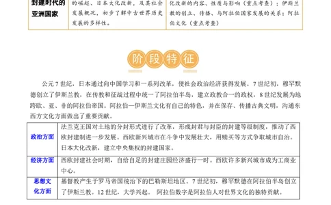 （讲义）专题19封建时代的欧洲、亚洲国家修改版（原卷版）_8历史中考复习_2024年中考复习资料_一轮复习资料_完课件+讲义+练习2024年中考历史一轮复习讲练测（全国通用）
