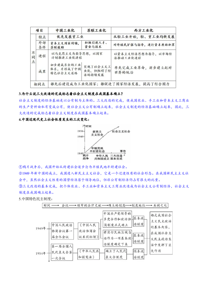（讲义）专题14社会主义制度的建立与社会主义建设的探索（原卷版）_8历史中考复习_2024年中考复习资料_一轮复习资料_配套讲义（原卷版+解析版）