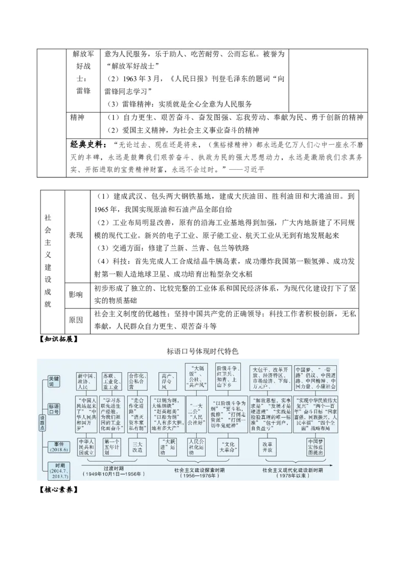 （讲义）专题14社会主义制度的建立与社会主义建设的探索（原卷版）_8历史中考复习_2024年中考复习资料_一轮复习资料_配套讲义（原卷版+解析版）