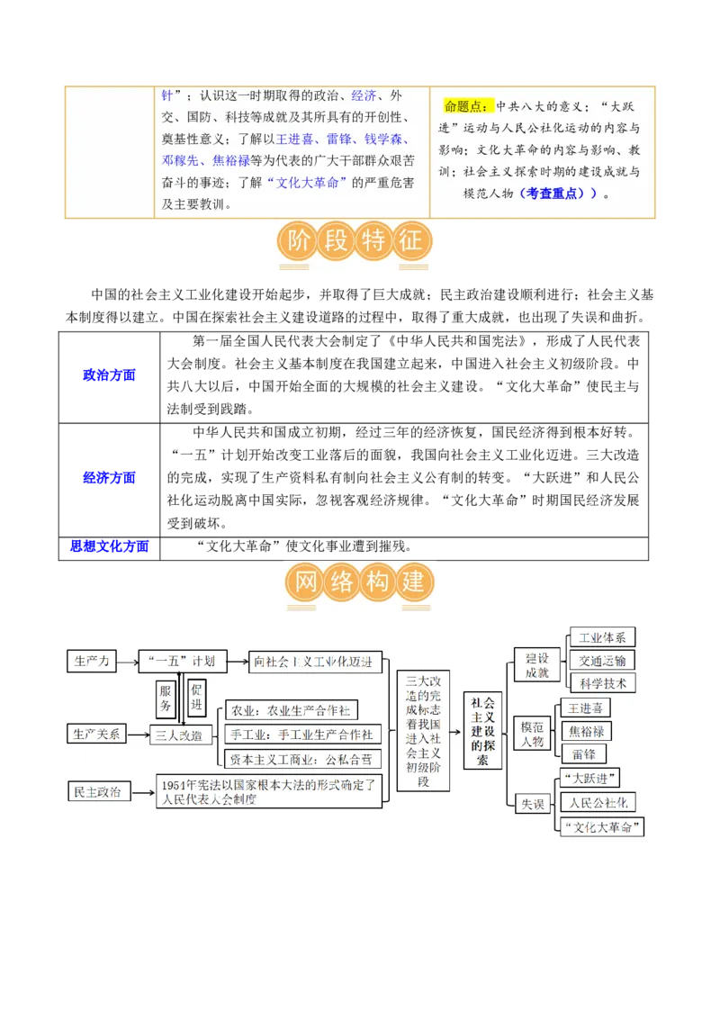 （讲义）专题14社会主义制度的建立与社会主义建设的探索（原卷版）_8历史中考复习_2024年中考复习资料_一轮复习资料_配套讲义（原卷版+解析版）