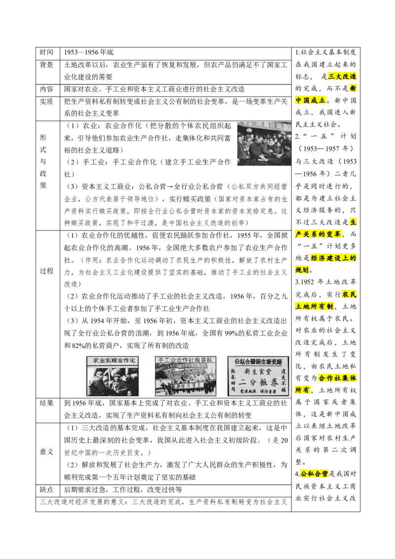 （讲义）专题14社会主义制度的建立与社会主义建设的探索（原卷版）_8历史中考复习_2024年中考复习资料_一轮复习资料_配套讲义（原卷版+解析版）