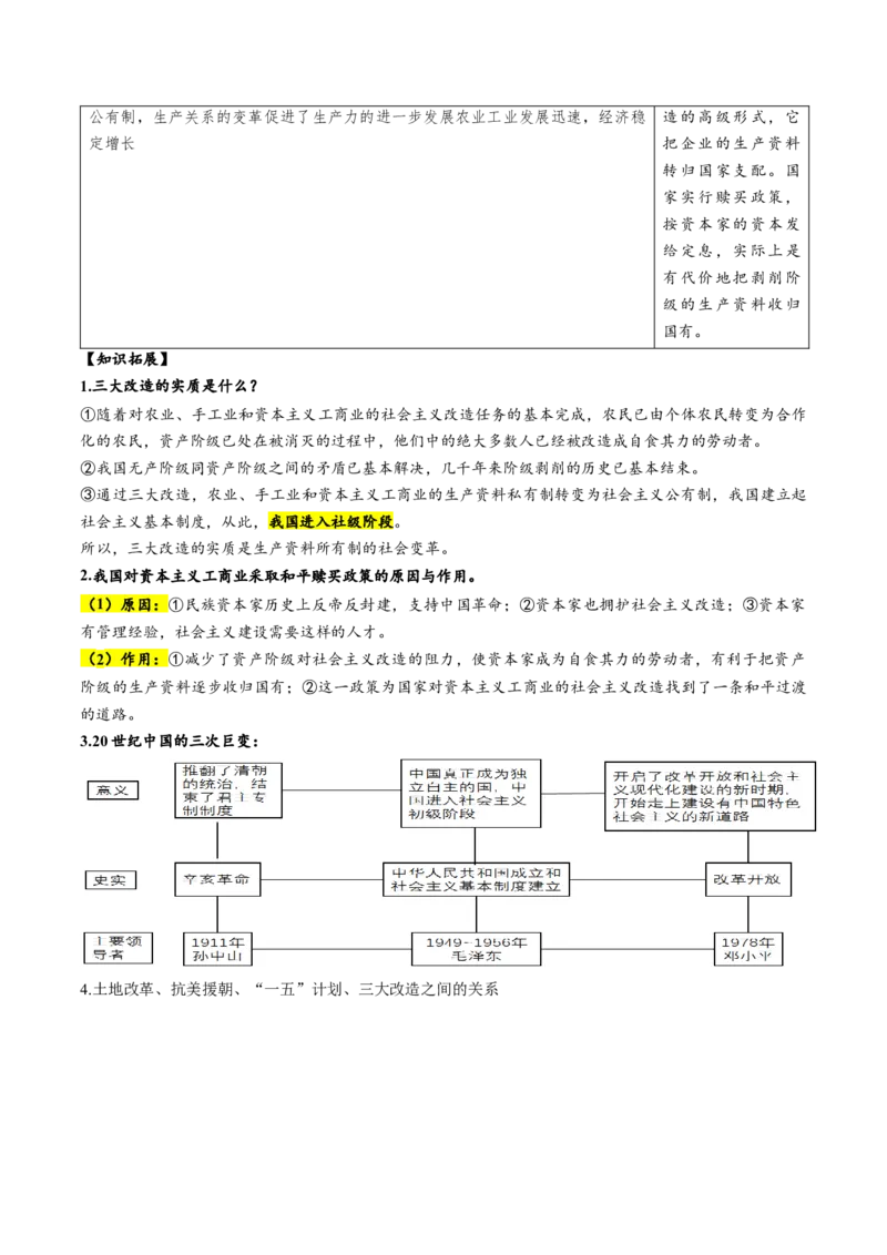 （讲义）专题14社会主义制度的建立与社会主义建设的探索（原卷版）_8历史中考复习_2024年中考复习资料_一轮复习资料_配套讲义（原卷版+解析版）