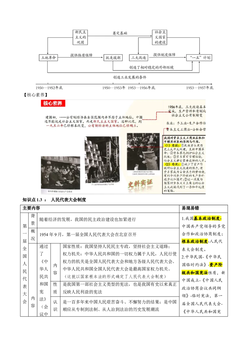 （讲义）专题14社会主义制度的建立与社会主义建设的探索（原卷版）_8历史中考复习_2024年中考复习资料_一轮复习资料_配套讲义（原卷版+解析版）