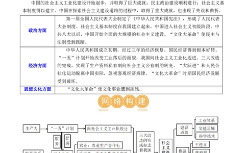 （讲义）专题14社会主义制度的建立与社会主义建设的探索（原卷版）_8历史中考复习_2024年中考复习资料_一轮复习资料_配套讲义（原卷版+解析版）