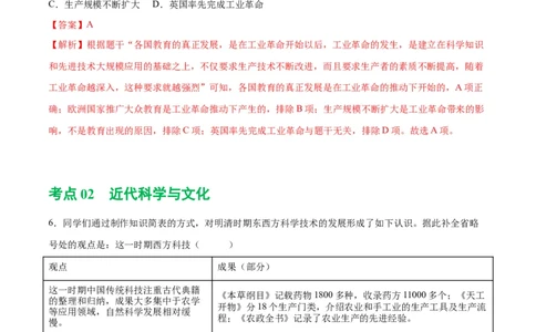 （练习）专题24第二次工业革命和近代科学文化（解析版）_中考历史资料合集_中考历史一轮复习讲义_配套练习（原卷版+解析版）_教师版（含答案解析）