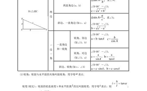 专题07锐角三角形函数十一大考点+知识串讲-2026年中考数学总复习重难考点强化训练（全国通用）(解析版）_中考复习资料_语数英物化_2数学中考复习_2026年中考复习（更新中）