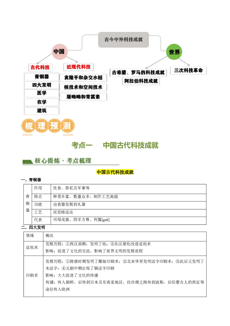 专题03古今中外科技成就（讲练）（原卷版）_中考历史资料合集_中考历史二轮复习资料（全国通用）_配套讲练
