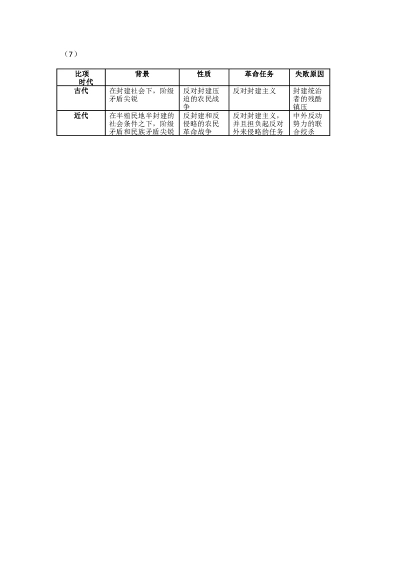 2025年中考热点专题（六）：乡村振兴_中考历史资料合集_2025中考历史热点专题复习（可下载打印）