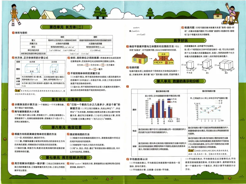 26春《教材帮-知识挂图》北师数学5下_2026春小学教辅大合集_5-26春《天星教育》系列_26春《教材帮》数学北师大版1-6下_5下教材帮数学北师版26春