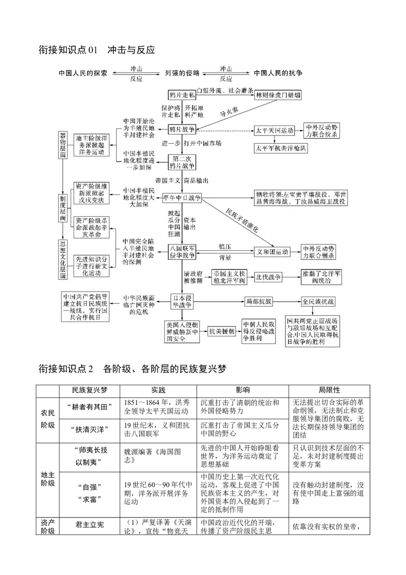 长效热点02中华民族伟大复兴（原卷版）_中考历史资料合集_中考历史八大长效热点_长效热点02中华民族伟大复兴-中考之历史长效热点复习全攻略