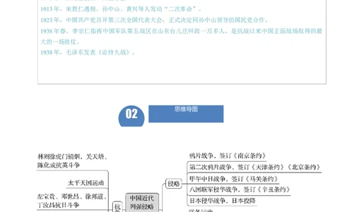长效热点02中华民族伟大复兴（原卷版）_中考历史资料合集_中考历史八大长效热点_长效热点02中华民族伟大复兴-中考之历史长效热点复习全攻略