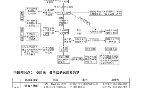 长效热点02中华民族伟大复兴（原卷版）_中考历史资料合集_中考历史八大长效热点_长效热点02中华民族伟大复兴-中考之历史长效热点复习全攻略