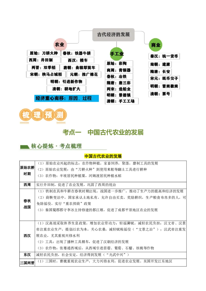 专题02中国古代经济发展（讲练）（原卷版）_中考历史资料合集_中考历史二轮复习资料（全国通用）_配套讲练
