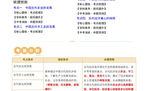 专题02中国古代经济发展（讲练）（原卷版）_中考历史资料合集_中考历史二轮复习资料（全国通用）_配套讲练