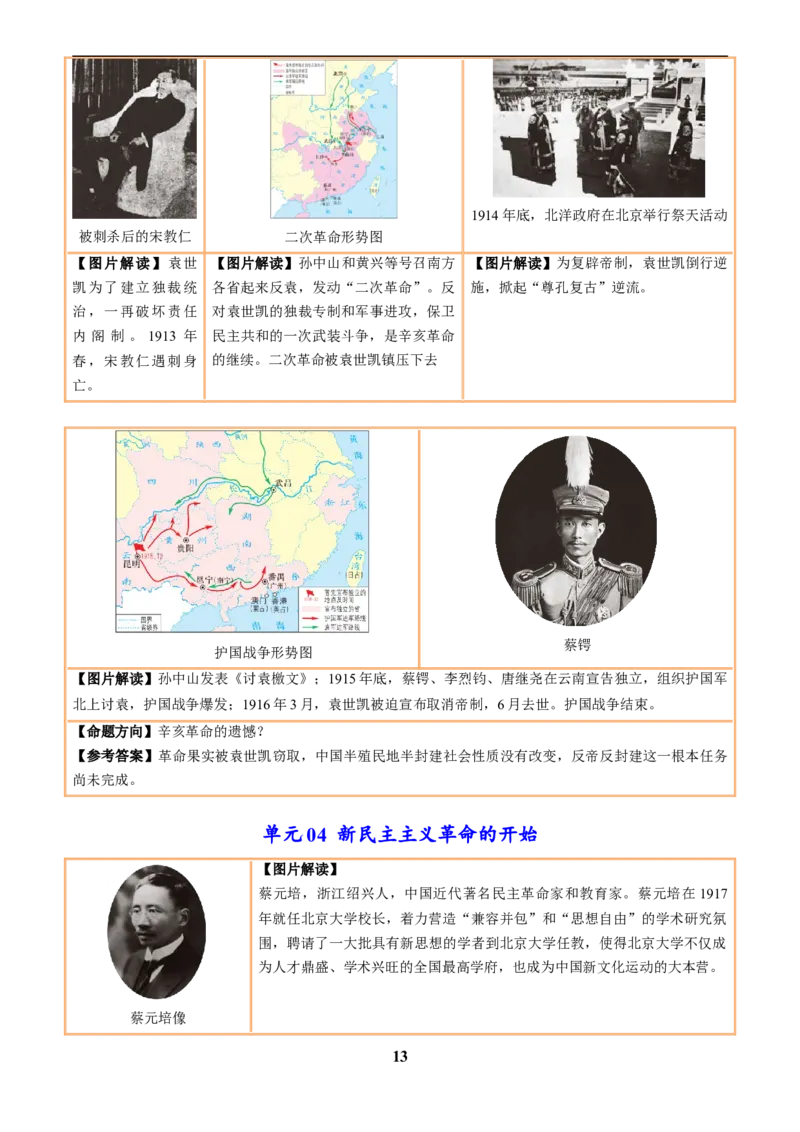 主题18常考图片识记(中国近现代史)(图片解读+命题方向+参考答案)_中考历史资料合集_中考历史专题复习讲义资料（可下载打印）
