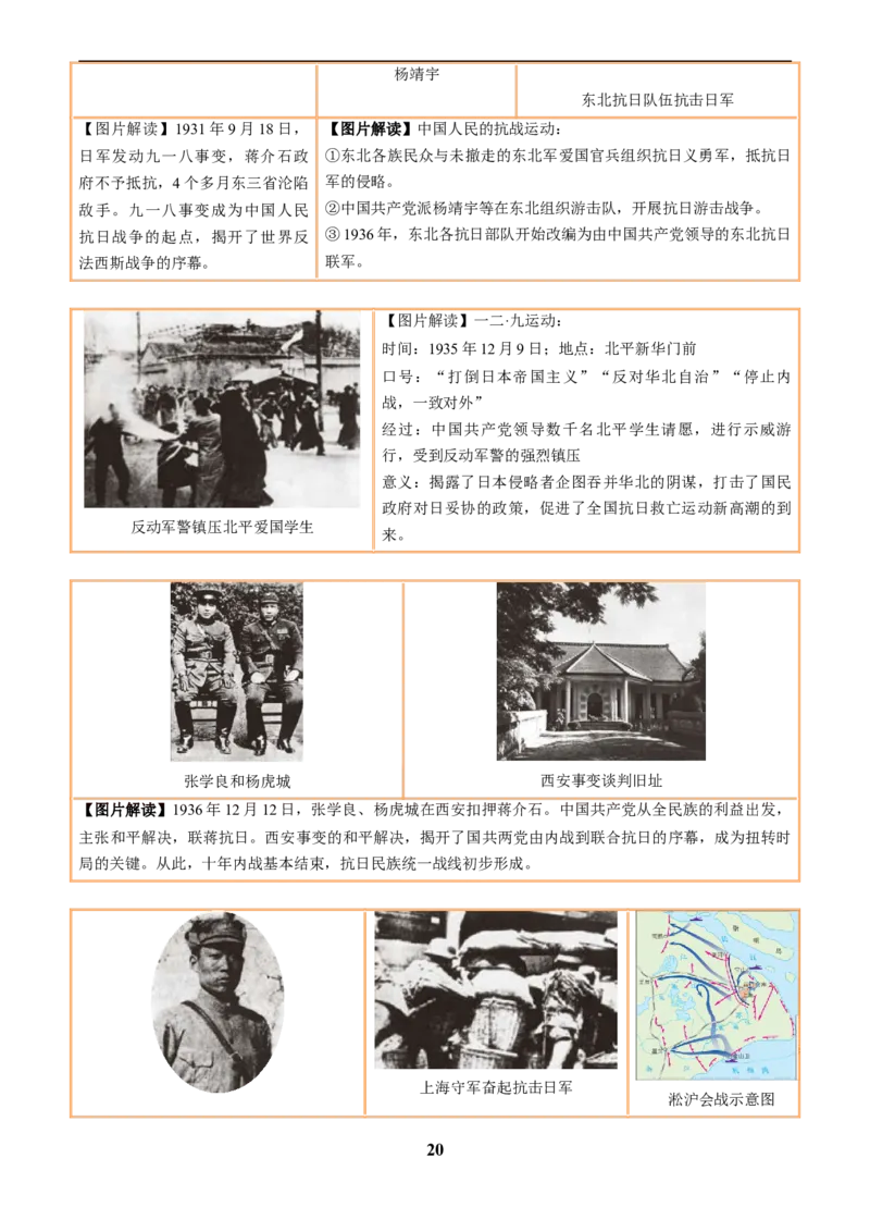 主题18常考图片识记(中国近现代史)(图片解读+命题方向+参考答案)_中考历史资料合集_中考历史专题复习讲义资料（可下载打印）