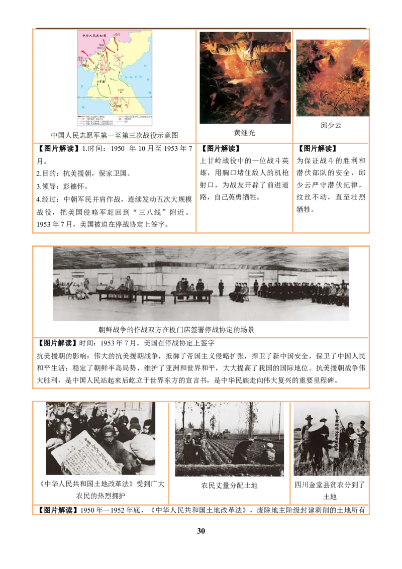 主题18常考图片识记(中国近现代史)(图片解读+命题方向+参考答案)_中考历史资料合集_中考历史专题复习讲义资料（可下载打印）