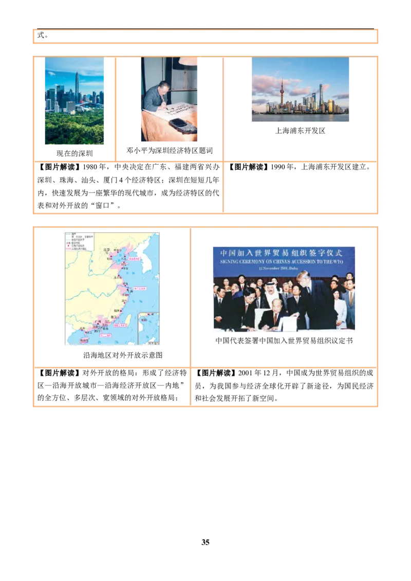 主题18常考图片识记(中国近现代史)(图片解读+命题方向+参考答案)_中考历史资料合集_中考历史专题复习讲义资料（可下载打印）