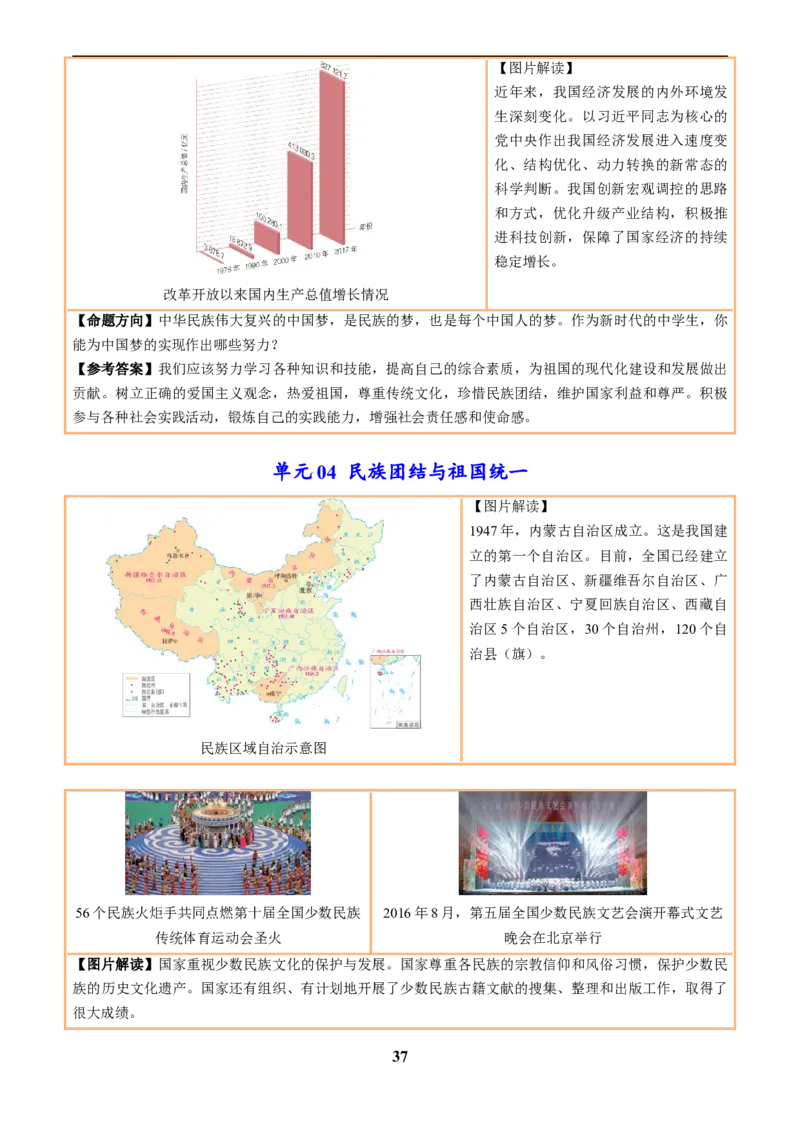 主题18常考图片识记(中国近现代史)(图片解读+命题方向+参考答案)_中考历史资料合集_中考历史专题复习讲义资料（可下载打印）
