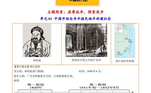 主题18常考图片识记(中国近现代史)(图片解读+命题方向+参考答案)_中考历史资料合集_中考历史专题复习讲义资料（可下载打印）